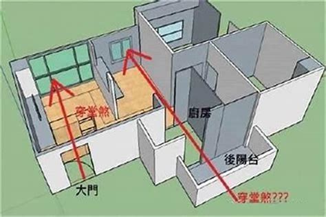 穿心煞格局|什么是风水中的穿心煞？